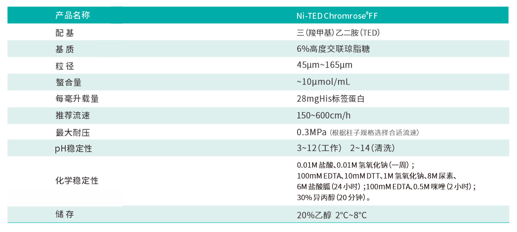 TED參數(shù)(1).png