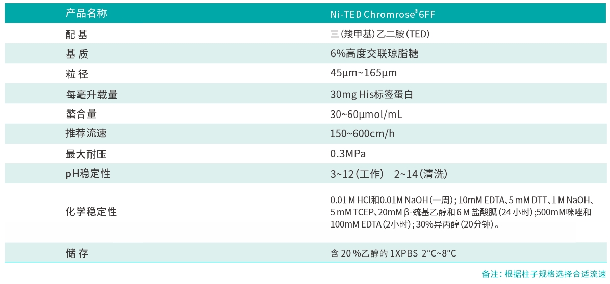 TED參數(shù).png