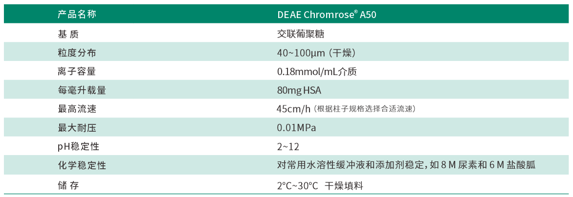 A50參數(shù).png