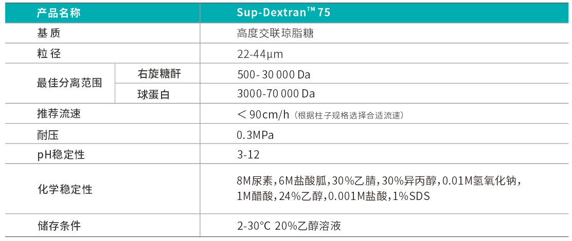 75參數(shù).png