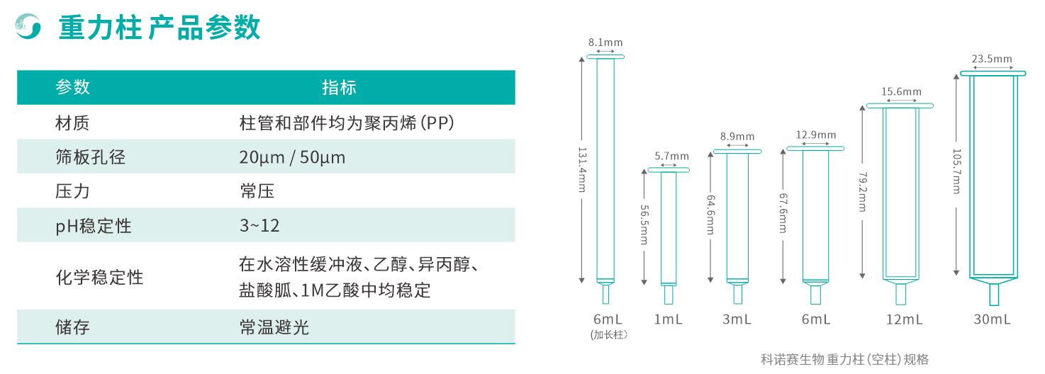 重力柱參數(shù)2.png