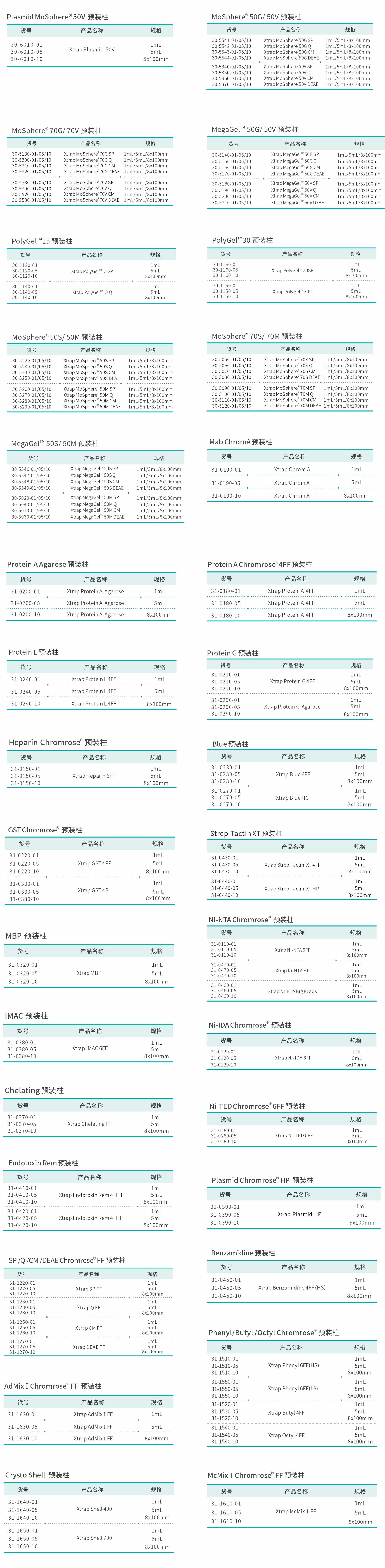 預(yù)裝柱訂貨信息.jpg